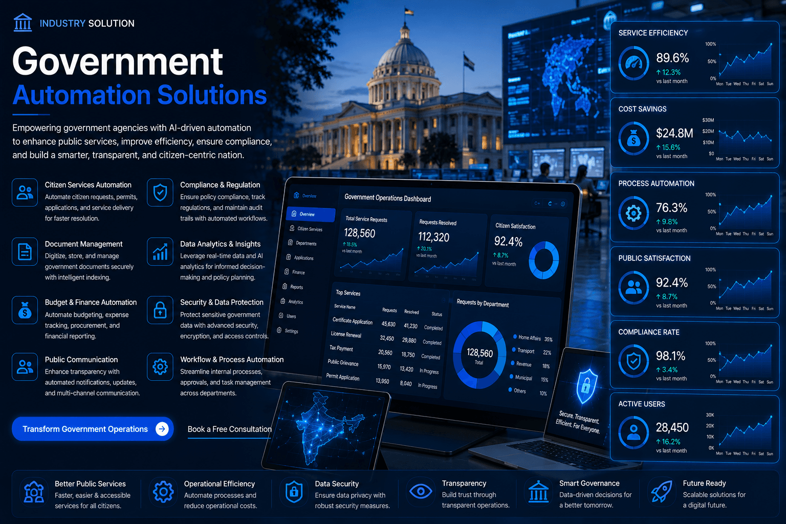 Government