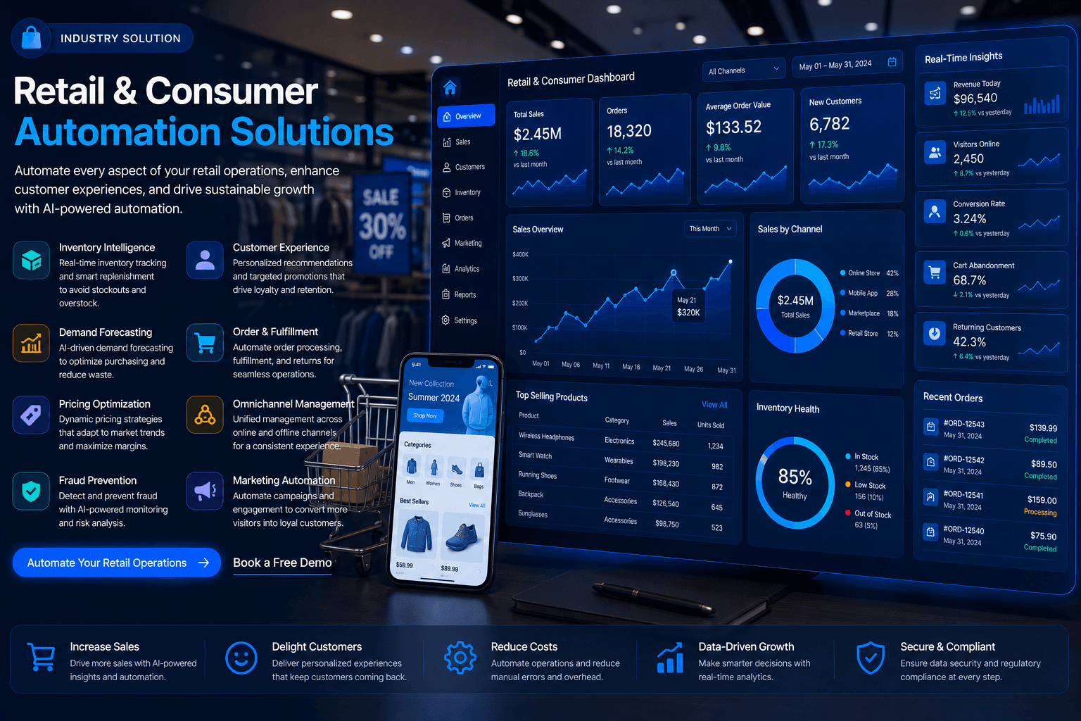 Retail & Consumer