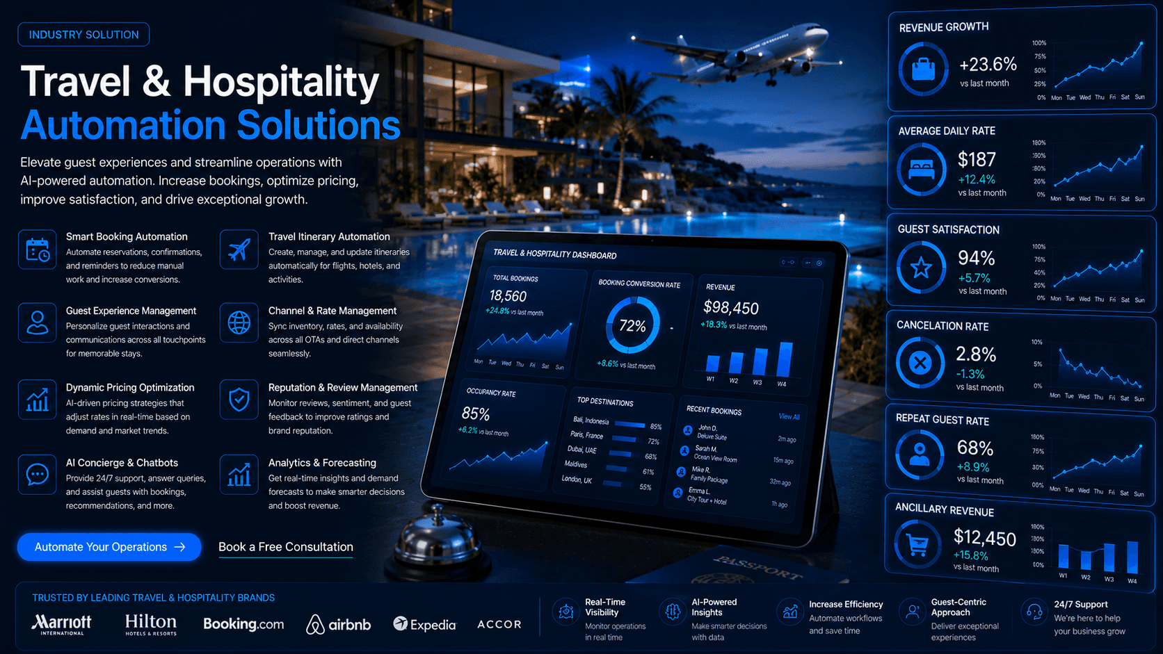 Travel & Hospitality